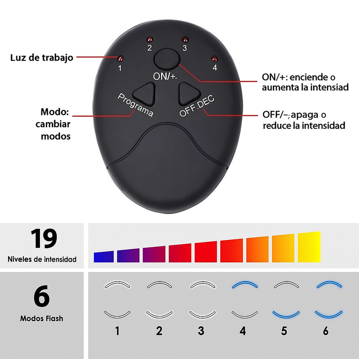 Tonificador Muscular de Glúteos
